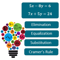 2x2 System of Equation Solvers